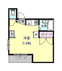 Type2